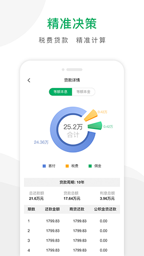 千家找房  v3.6.14图2