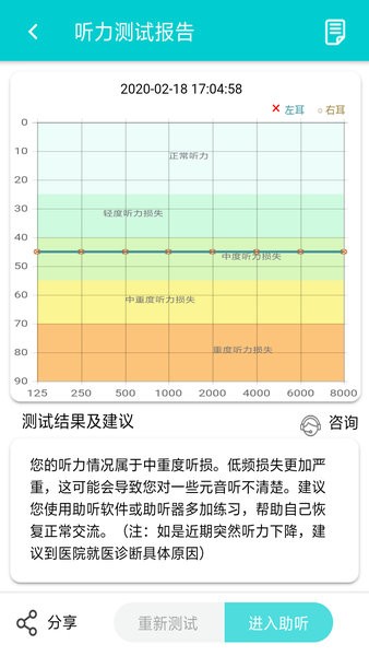 聆通助听