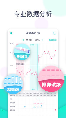 共乐孕  v1.3.0图2