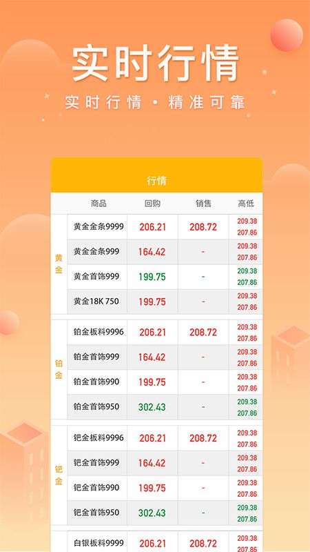 中鑫金业app下载安装官网手机版  v4.0.2图3