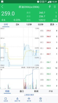 西部期货安卓版  v5.5图1