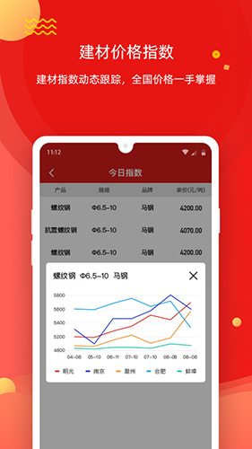 今日集采  v3.2.9图2