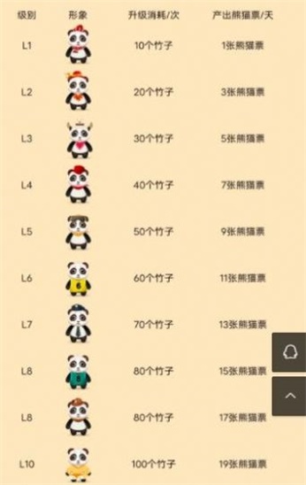 熊猫分红app下载安装苹果版  v1.0.4图3